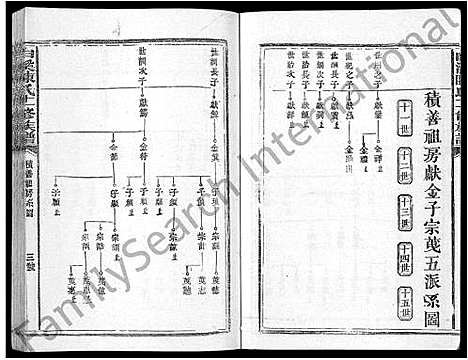 [下载][白溪陈氏十二修族谱_49本]江西.白溪陈氏十二修家谱_五.pdf