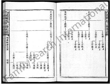 [下载][白溪陈氏十二修族谱_49本]江西.白溪陈氏十二修家谱_五.pdf