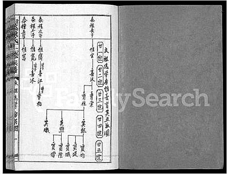 [下载][白溪陈氏十二修族谱_49本]江西.白溪陈氏十二修家谱_六.pdf