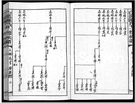 [下载][白溪陈氏十二修族谱_49本]江西.白溪陈氏十二修家谱_六.pdf