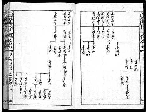 [下载][白溪陈氏十二修族谱_49本]江西.白溪陈氏十二修家谱_六.pdf