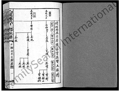 [下载][白溪陈氏十二修族谱_49本]江西.白溪陈氏十二修家谱_八.pdf