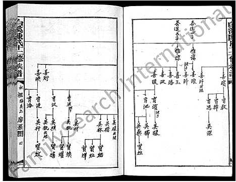 [下载][白溪陈氏十二修族谱_49本]江西.白溪陈氏十二修家谱_八.pdf