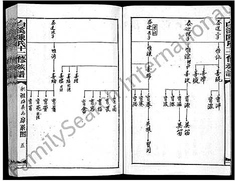 [下载][白溪陈氏十二修族谱_49本]江西.白溪陈氏十二修家谱_八.pdf