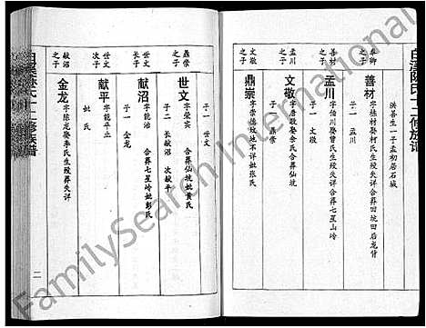 [下载][白溪陈氏十二修族谱_49本]江西.白溪陈氏十二修家谱_二十二.pdf