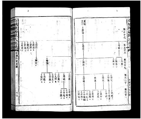 [下载][石城陈坊陈氏族谱_54卷_陈坊陈氏族谱]江西.石城陈坊陈氏家谱_六.pdf