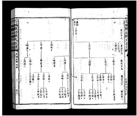 [下载][石城陈坊陈氏族谱_54卷_陈坊陈氏族谱]江西.石城陈坊陈氏家谱_七.pdf