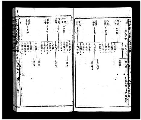 [下载][石城陈坊陈氏族谱_54卷_陈坊陈氏族谱]江西.石城陈坊陈氏家谱_十二.pdf