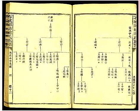 [下载][石城陈坊陈氏族谱_62卷_陈坊陈氏族谱]江西.石城陈坊陈氏家谱_十.pdf