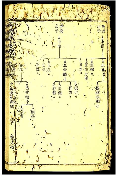 [下载][石城陈坊陈氏族谱_62卷_陈坊陈氏族谱]江西.石城陈坊陈氏家谱_十五.pdf