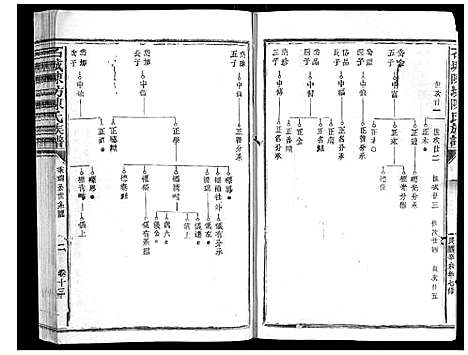 [下载][石城陈坊陈氏族谱_62卷_陈坊陈氏族谱]江西.石城陈坊陈氏家谱_六十一.pdf