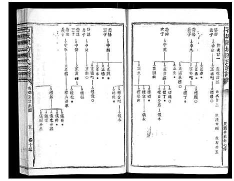 [下载][石城陈坊陈氏族谱_62卷_陈坊陈氏族谱]江西.石城陈坊陈氏家谱_六十一.pdf