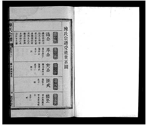 [下载][福建陈氏宗谱_9卷_陈氏宗谱_福建陈氏宗谱]江西/福建.福建陈氏家谱_二.pdf