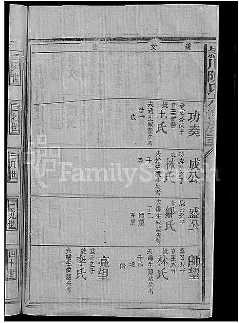 [下载][颖川陈氏六修族谱_不分卷_颖川陈氏族谱]江西.颖川陈氏六修家谱_二.pdf