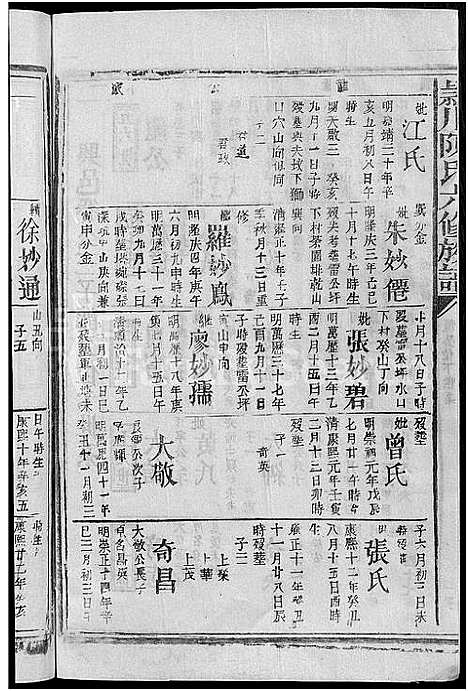 [下载][颖川陈氏六修族谱_不分卷_颖川陈氏族谱]江西.颖川陈氏六修家谱_十二.pdf