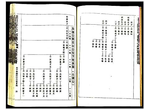 [下载][颖川陈氏宁都金酋公璜溪武溪联修族谱]江西.颖川陈氏宁都金酋公璜溪武溪联修家谱_三.pdf