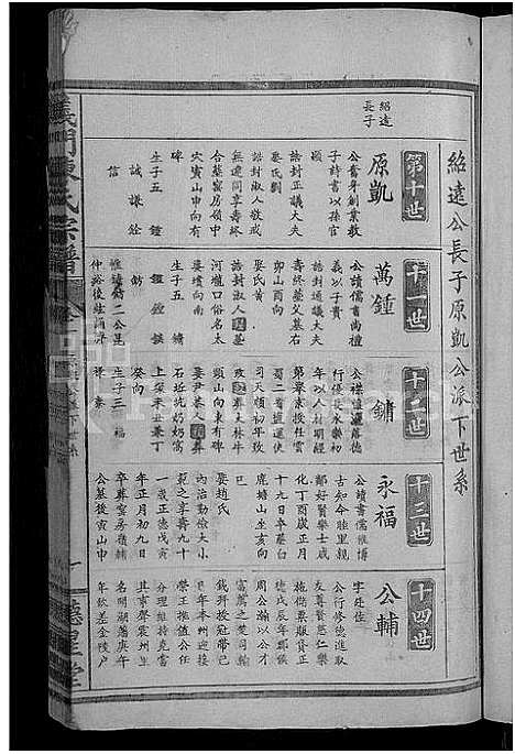 [下载][义门陈氏宗谱_19卷首2卷]江西.义门陈氏家谱_三.pdf