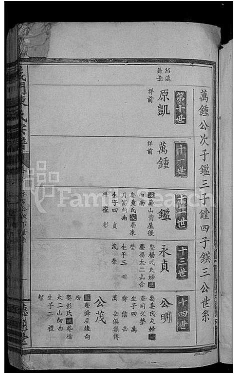 [下载][义门陈氏宗谱_19卷首2卷]江西.义门陈氏家谱_七.pdf