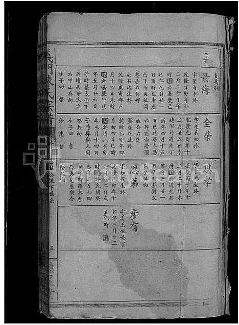 [下载][义门陈氏宗谱_19卷首2卷]江西.义门陈氏家谱_十三.pdf