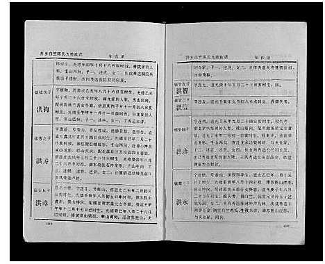 [下载][萍乡白竺陈氏九修族谱]江西.萍乡白竺陈氏九修家谱_四.pdf