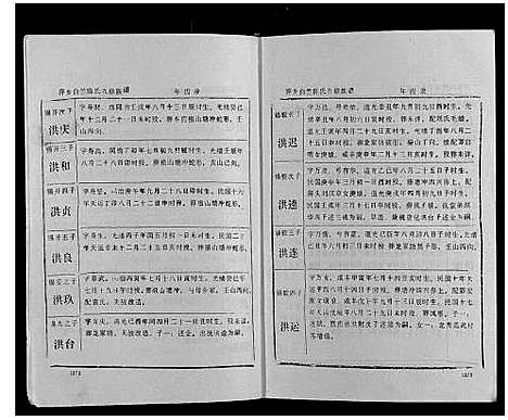 [下载][萍乡白竺陈氏九修族谱]江西.萍乡白竺陈氏九修家谱_四.pdf