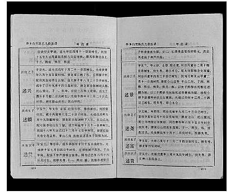 [下载][萍乡白竺陈氏九修族谱]江西.萍乡白竺陈氏九修家谱_五.pdf