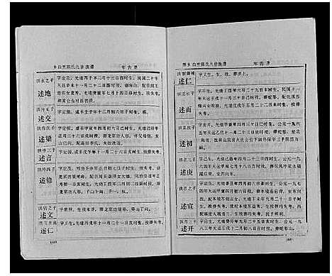 [下载][萍乡白竺陈氏九修族谱]江西.萍乡白竺陈氏九修家谱_五.pdf