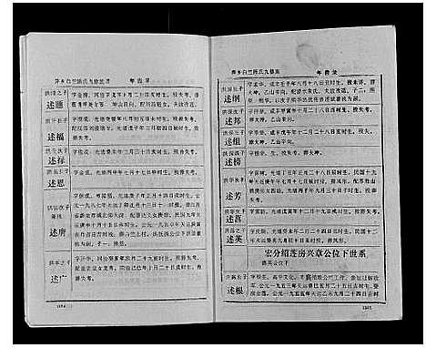 [下载][萍乡白竺陈氏九修族谱]江西.萍乡白竺陈氏九修家谱_五.pdf