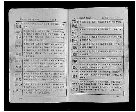 [下载][萍乡白竺陈氏九修族谱]江西.萍乡白竺陈氏九修家谱_六.pdf