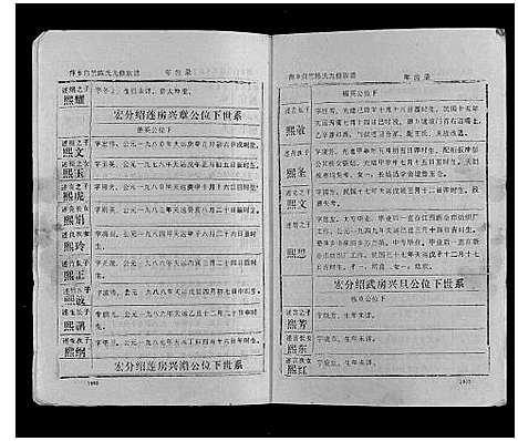 [下载][萍乡白竺陈氏九修族谱]江西.萍乡白竺陈氏九修家谱_六.pdf