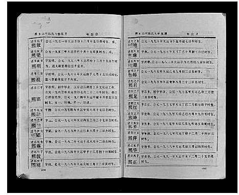 [下载][萍乡白竺陈氏九修族谱]江西.萍乡白竺陈氏九修家谱_六.pdf