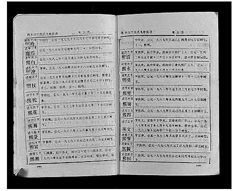 [下载][萍乡白竺陈氏九修族谱]江西.萍乡白竺陈氏九修家谱_六.pdf