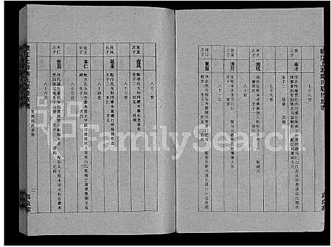 [下载][赣江上游陈氏联修族谱_11卷首2卷]江西.赣江上游陈氏联修家谱_十.pdf