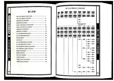 [下载][赤土官庄高安椒坊陈氏族谱]江西.赤土官庄高安椒坊陈氏家谱_二.pdf