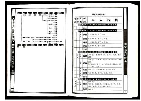 [下载][赤土官庄高安赤城陈氏族谱江西高安赤城]江西.赤土官庄高安赤城陈氏家谱_三.pdf