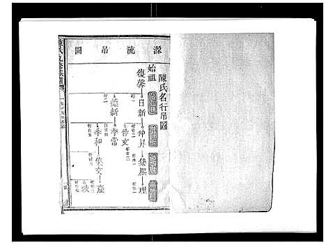 [下载][陈氏九修族谱]江西.陈氏九修家谱_二.pdf