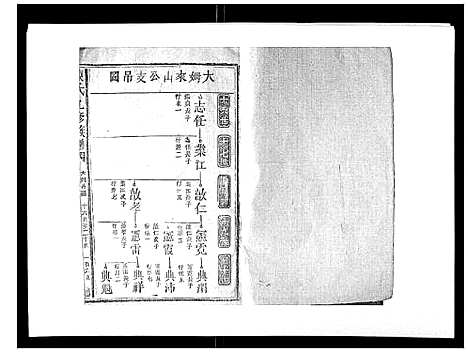 [下载][陈氏九修族谱]江西.陈氏九修家谱_三.pdf