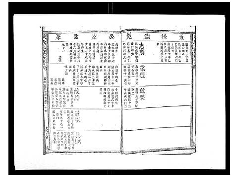 [下载][陈氏九修族谱]江西.陈氏九修家谱_九.pdf