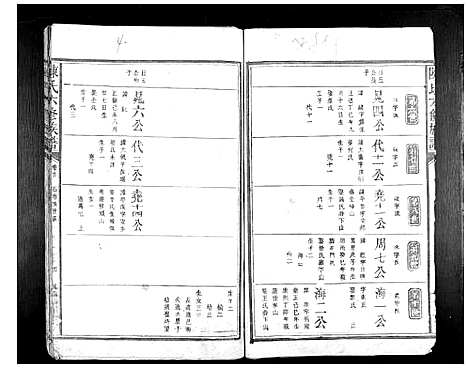 [下载][陈氏六修族谱]江西.陈氏六修家谱_五.pdf