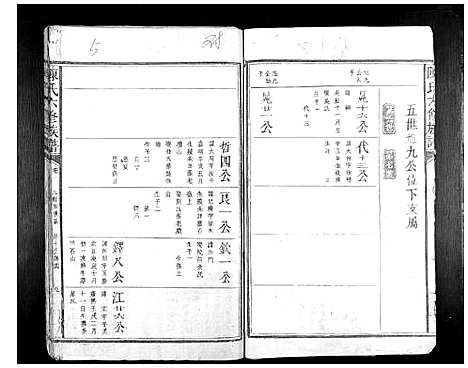 [下载][陈氏六修族谱]江西.陈氏六修家谱_五.pdf