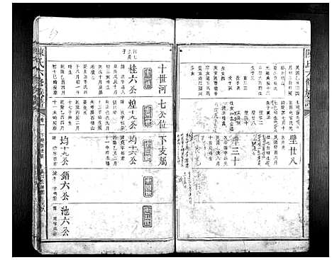 [下载][陈氏六修族谱]江西.陈氏六修家谱_六.pdf