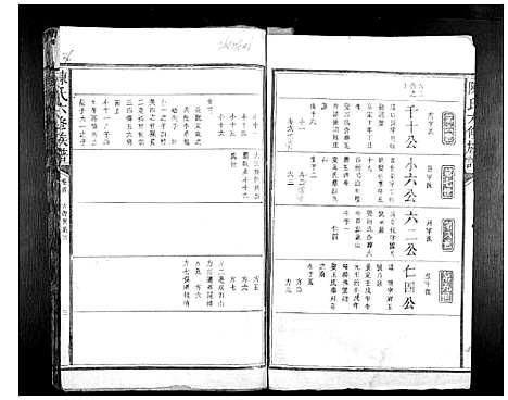 [下载][陈氏六修族谱]江西.陈氏六修家谱_七.pdf