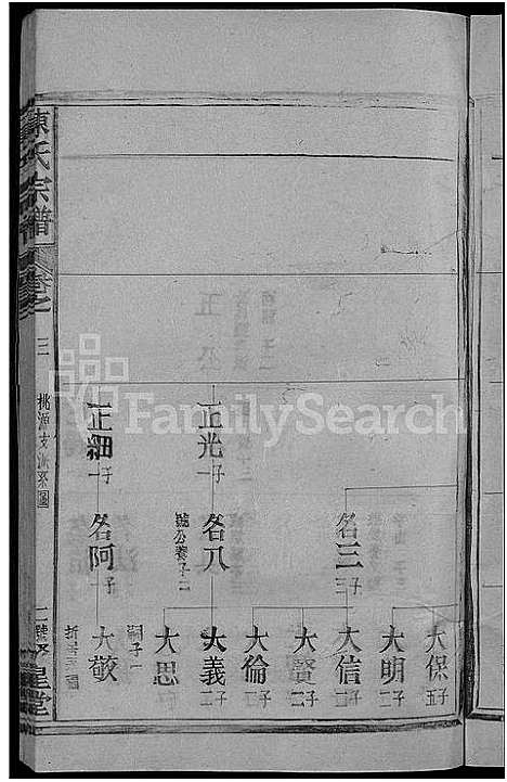 [下载][陈氏宗谱_12卷]江西/福建.陈氏家谱_三.pdf