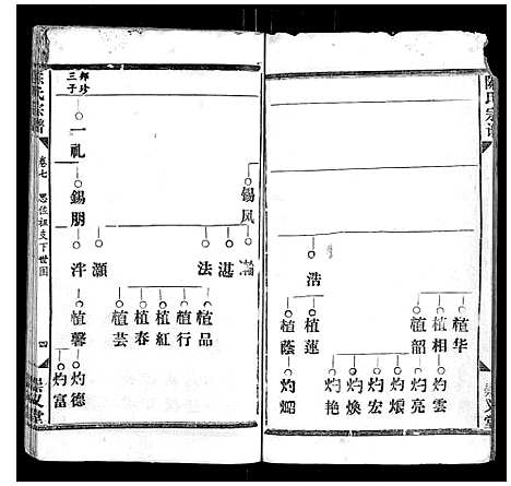 [下载][陈氏宗谱_17卷首1卷]江西.陈氏家谱_六.pdf