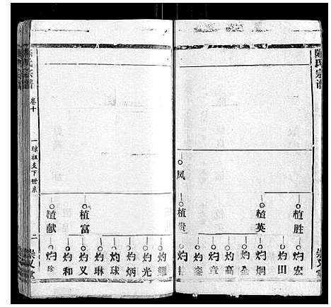 [下载][陈氏宗谱_17卷首1卷]江西.陈氏家谱_九.pdf