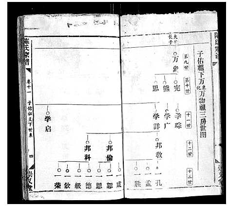 [下载][陈氏宗谱_17卷首1卷]江西.陈氏家谱_十.pdf