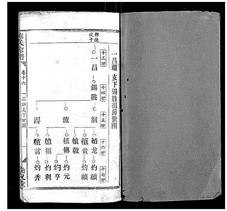 [下载][陈氏宗谱_17卷首1卷]江西.陈氏家谱_十四.pdf