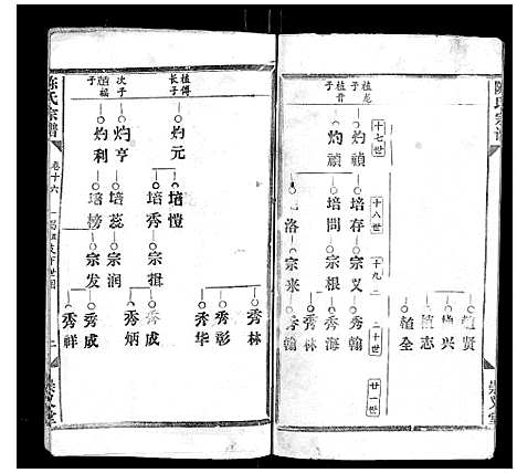 [下载][陈氏宗谱_17卷首1卷]江西.陈氏家谱_十四.pdf