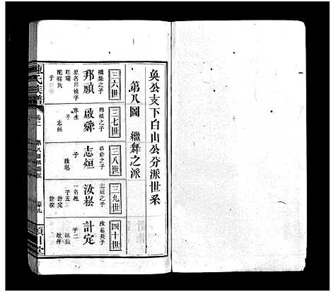 [下载][陈氏族谱_9卷首末各1卷]江西/福建.陈氏家谱_三.pdf