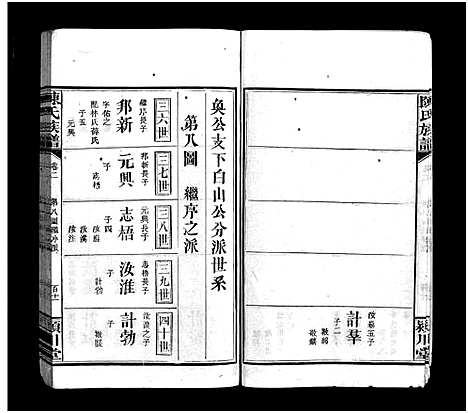 [下载][陈氏族谱_9卷首末各1卷]江西/福建.陈氏家谱_三.pdf